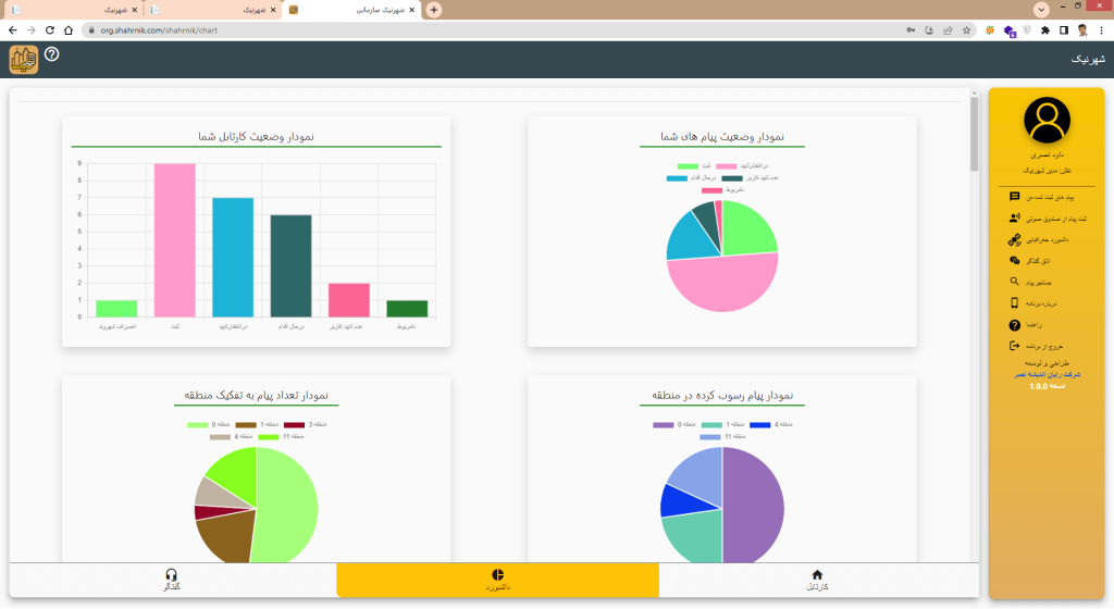 داشبورد های متنوع پیام های 137